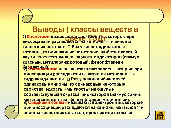 Выводы ( классы веществ в свете ТЭД) 1) Кислотами называются