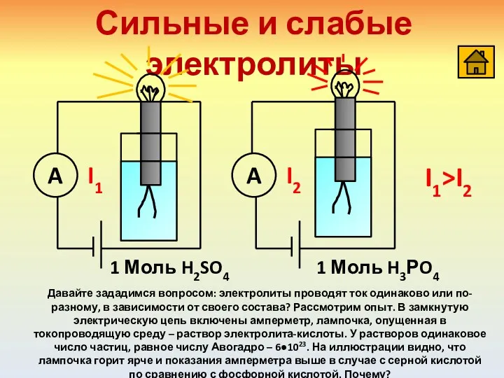 Сильные и слабые электролиты Давайте зададимся вопросом: электролиты проводят ток