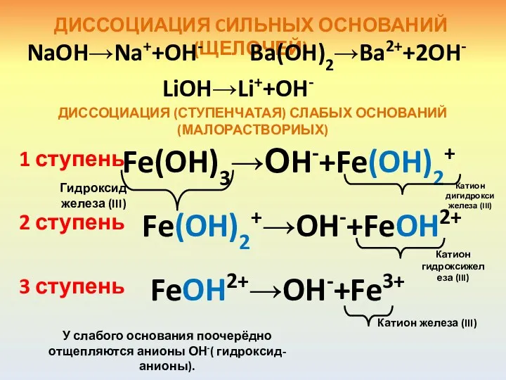 ДИССОЦИАЦИЯ CИЛЬНЫХ ОСНОВАНИЙ (ЩЕЛОЧЕЙ) LiOH→Li++OH- Ba(OH)2→Ba2++2OH- NaOH→Na++OH- ДИССОЦИАЦИЯ (СТУПЕНЧАТАЯ) СЛАБЫХ