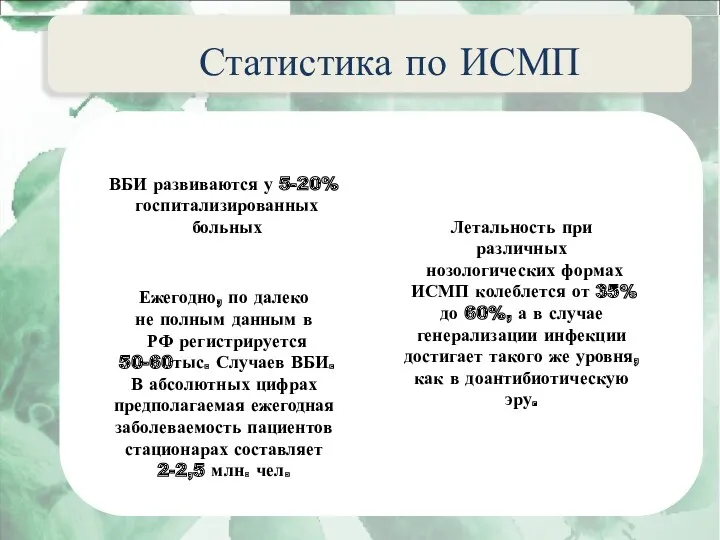 Актуальные вопросы эпидемиологии внутрибольничных инфекций ВБИ развиваются у 5-20% госпитализированных