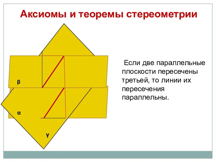 Аксиомы и теоремы стереометрии Если две параллельные плоскости пересечены третьей,