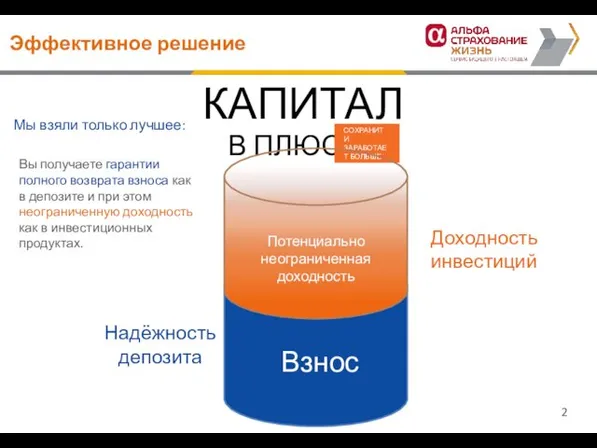 Мы взяли только лучшее: КАПИТАЛ В ПЛЮС СОХРАНИТ И ЗАРАБОТАЕТ