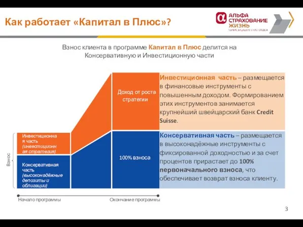 Взнос клиента в программе Капитал в Плюс делится на Консервативную