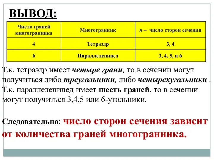 ВЫВОД: Т.к. тетраэдр имеет четыре грани, то в сечении могут