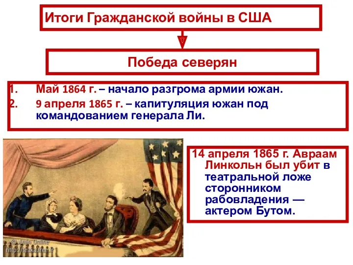 Итоги Гражданской войны в США Май 1864 г. – начало