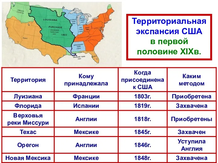 Территориальная экспансия США в первой половине XIXв.