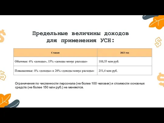 Предельные величины доходов для применения УСН: Ограничения по численности персонала