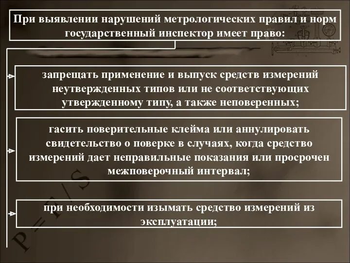 При выявлении нарушений метрологических правил и норм государственный инспектор имеет