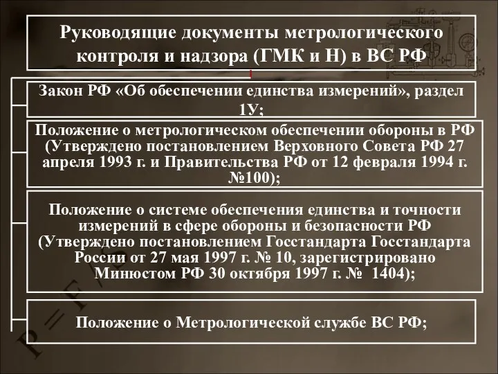 Руководящие документы метрологического контроля и надзора (ГМК и Н) в