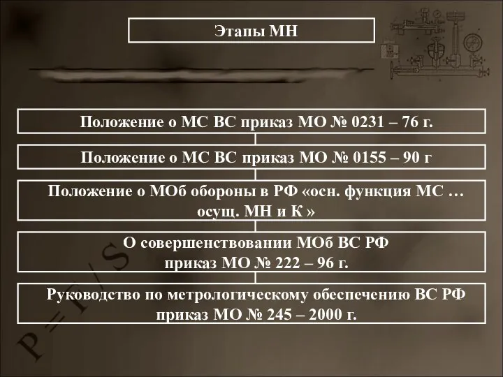 Положение о МС ВС приказ МО № 0231 – 76