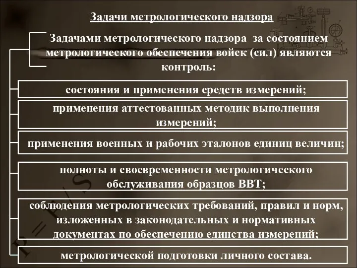 Задачи метрологического надзора Задачами метрологического надзора за состоянием метрологического обеспечения