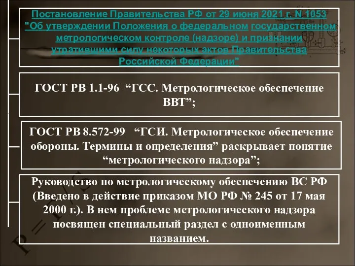 ГОСТ РВ 1.1-96 “ГСС. Метрологическое обеспечение ВВТ”; Руководство по метрологическому