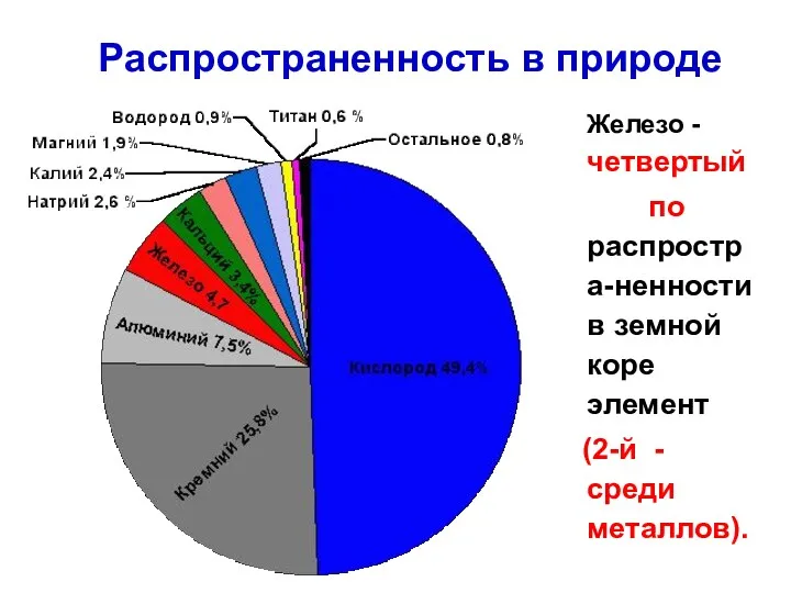 Распространенность в природе Железо - четвертый по распростра-ненности в земной коре элемент (2-й - среди металлов).