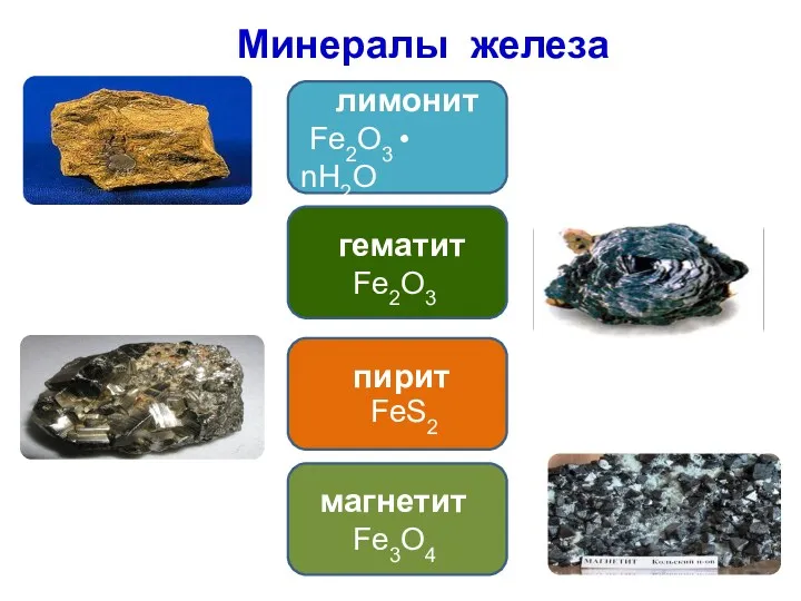 Минералы железа лимонит Fe2O3 • nH2O гематит Fe2O3 пирит FeS2 магнетит Fe3O4