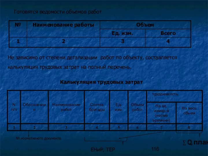 Готовятся ведомости объемов работ Не зависимо от степени детализации работ