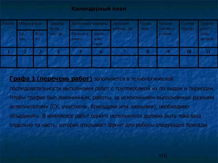 Календарный план Графа 1 (перечень работ) заполняется в технологической последовательности выполнения работ с