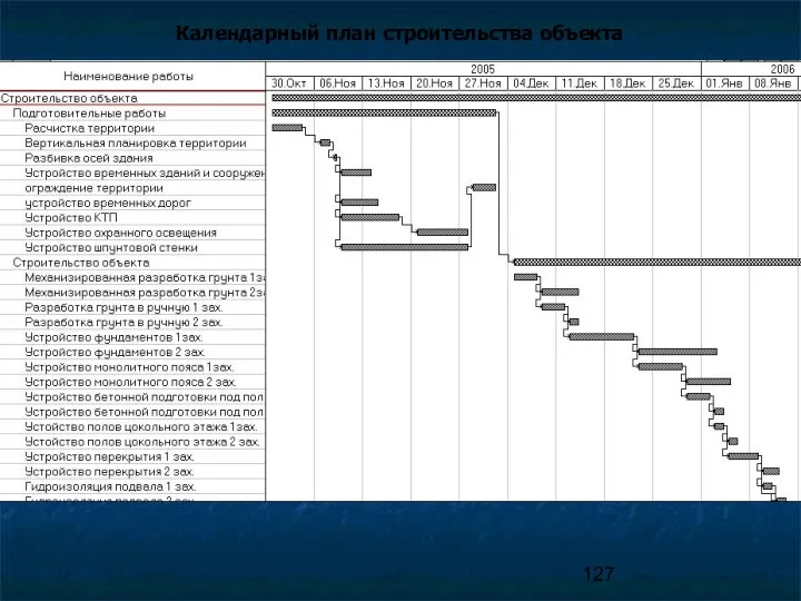 Календарный план строительства объекта