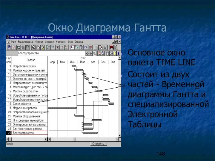 Окно Диаграмма Гантта Основное окно пакета TIME LINE Состоит из двух частей -