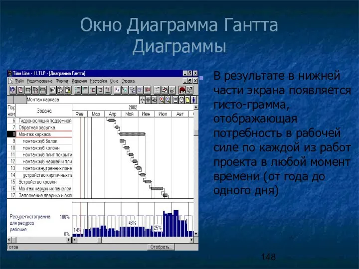 Окно Диаграмма Гантта Диаграммы В результате в нижней части экрана появляется гисто-грамма, отображающая
