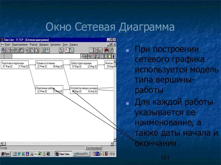 Окно Сетевая Диаграмма При построении сетевого графика используется модель типа