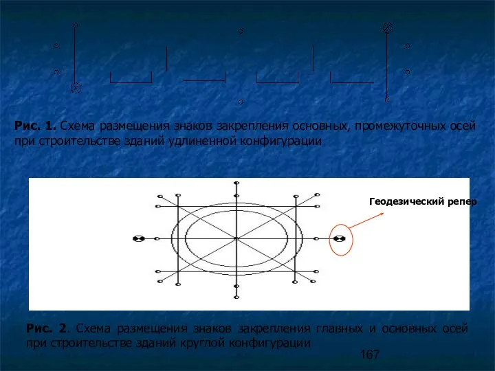 Рис. 1. Схема размещения знаков закрепления основных, промежуточных осей при