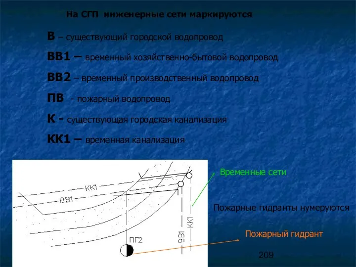 На СГП инженерные сети маркируются В – существующий городской водопровод ВВ1 – временный