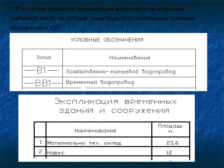 СГП в составе проектной документации выполняется на отдельном чертежном листе,