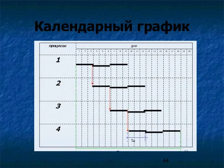 Календарный график