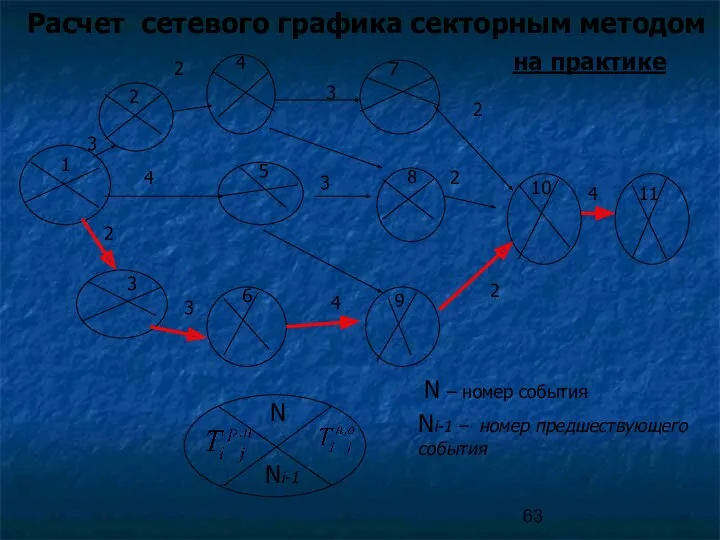 Расчет сетевого графика секторным методом 1 2 3 4 5 6 7 8