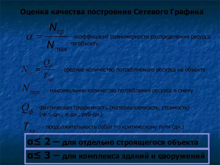 Оценка качества построения Сетевого Графика - коэффициент равномерности распределения ресурса