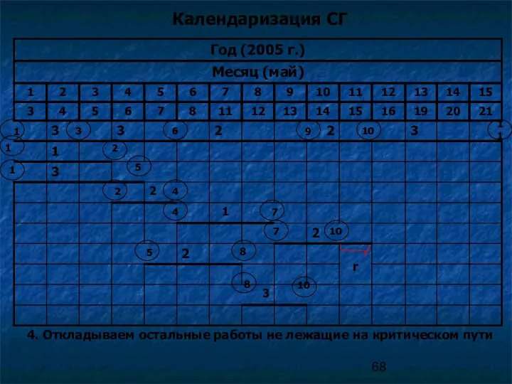 Календаризация СГ 4. Откладываем остальные работы не лежащие на критическом пути 1 11