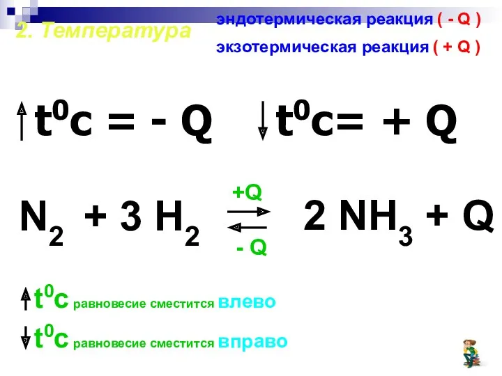 2. Температура эндотермическая реакция ( - Q ) экзотермическая реакция ( + Q