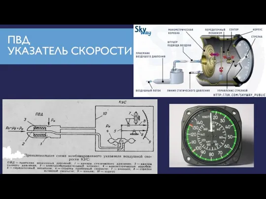 ПВД УКАЗАТЕЛЬ СКОРОСТИ