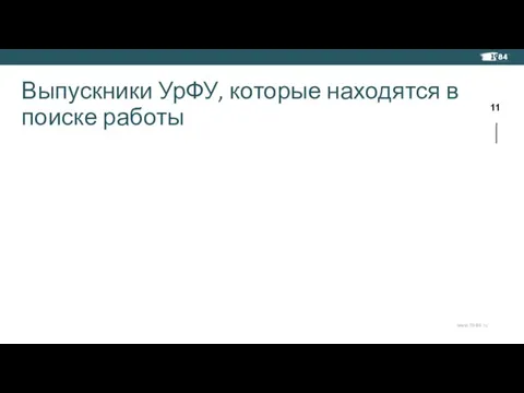 Выпускники УрФУ, которые находятся в поиске работы