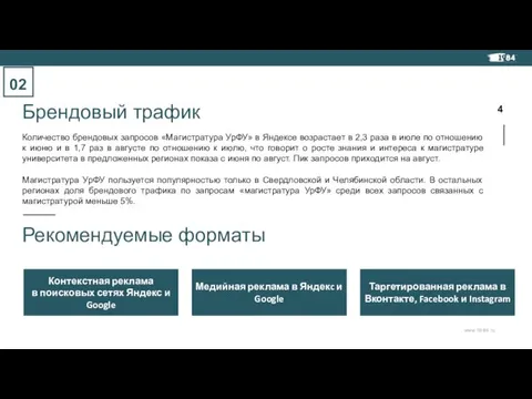 Количество брендовых запросов «Магистратура УрФУ» в Яндексе возрастает в 2,3
