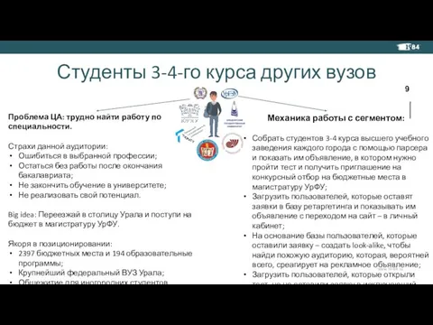 Студенты 3-4-го курса других вузов Проблема ЦА: трудно найти работу