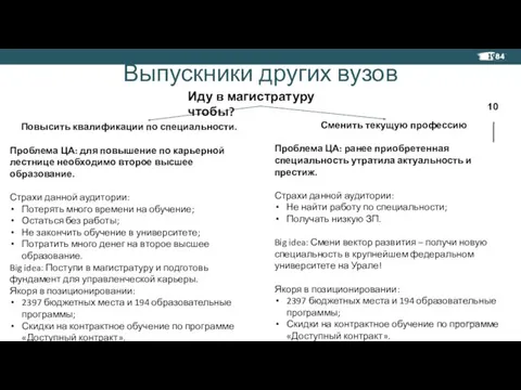 Повысить квалификации по специальности. Проблема ЦА: для повышение по карьерной