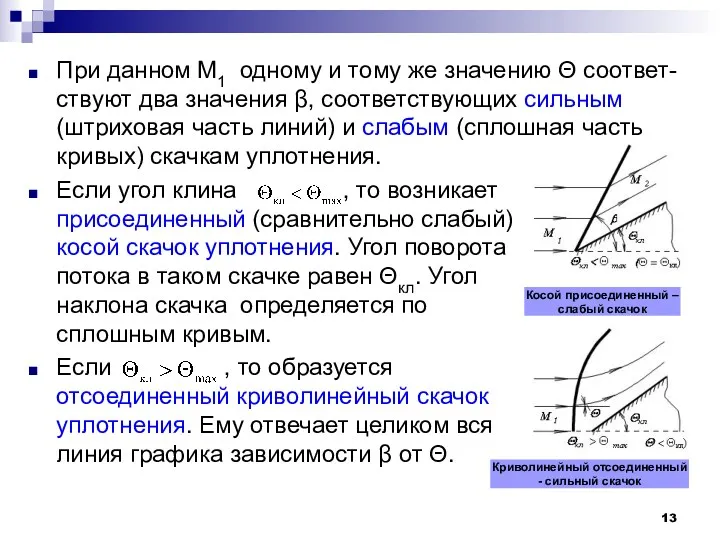 При данном М1 одному и тому же значению Θ соответ-ствуют