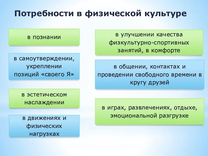 Потребности в физической культуре