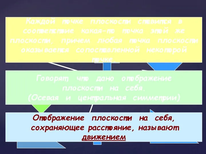 Найдите соответствия: Каждой точке плоскости ставится в соответствие какая-то точка