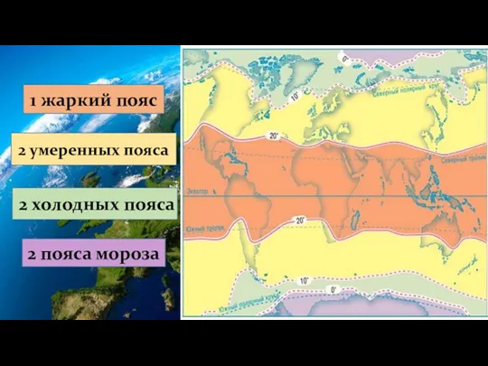 2 холодных пояса 1 жаркий пояс 2 умеренных пояса 2 пояса мороза