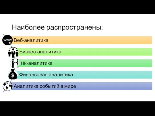 Наиболее распространены: