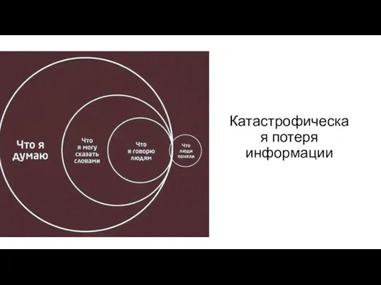 Катастрофическая потеря информации