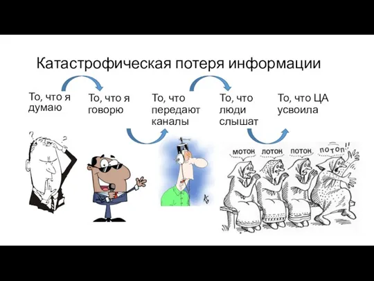 Катастрофическая потеря информации То, что я думаю То, что я