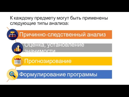 К каждому предмету могут быть применены следующие типы анализа: