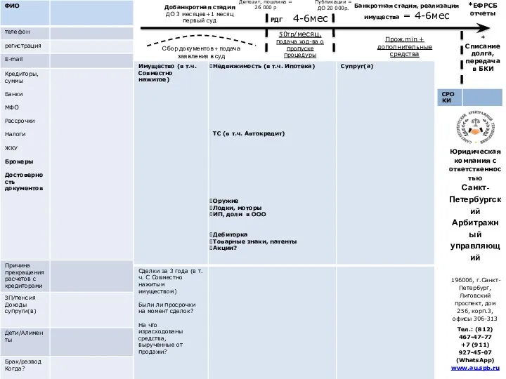 Депозит, пошлина = 26 000 р Публикации = ДО 20 000р.