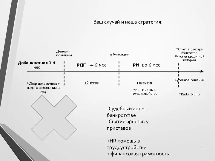 Депозит, пошлины публикации публикаии -Судебный акт о банкротстве -Снятие арестов