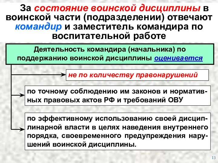 не по количеству правонарушений по точному соблюдению им законов и