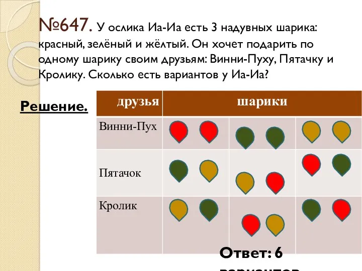 №647. У ослика Иа-Иа есть 3 надувных шарика: красный, зелёный