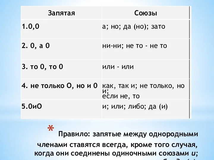 Правило: запятые между однородными членами ставятся всегда, кроме того случая,